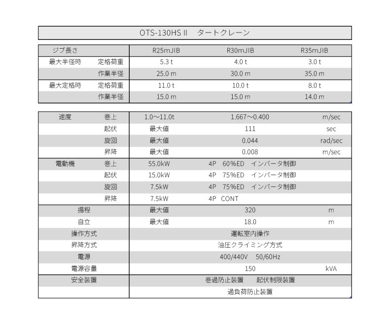 OTS-130HSⅡ 仕様表
